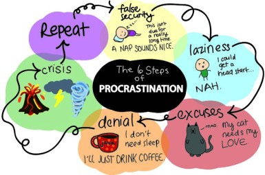 6 steps of procrastination